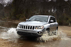 Jeep Compass Limited